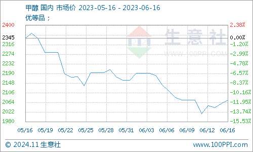 甲醇网最新甲醇价格，时代变迁与市场的波动影响