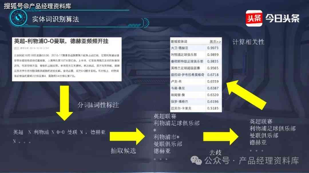 精准一码策略全面实施：DWA68.813高效版升级版