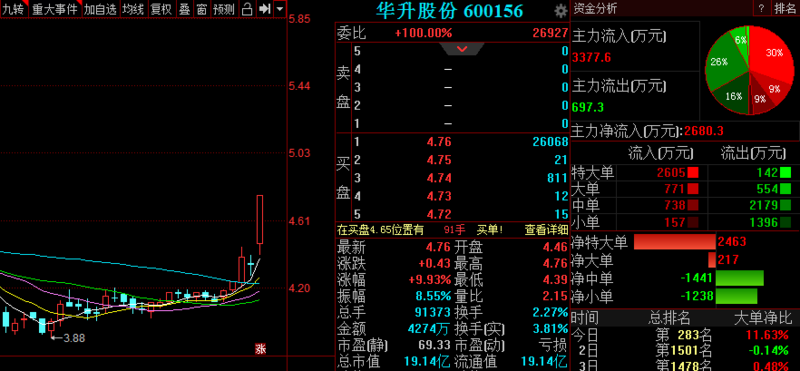 绿阴如盖 第8页