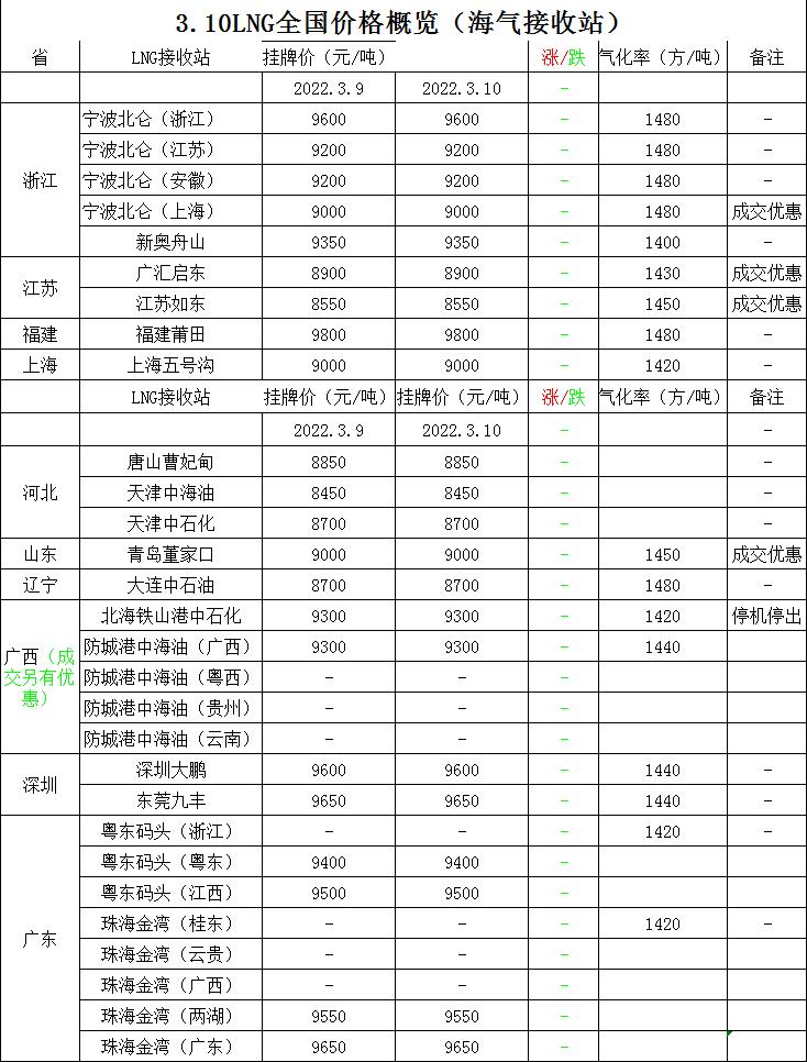 液化天然气价格最新获取指南，最新液化天然气价格概览