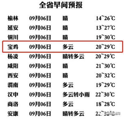 宝鸡最新天气预报更新🌦️