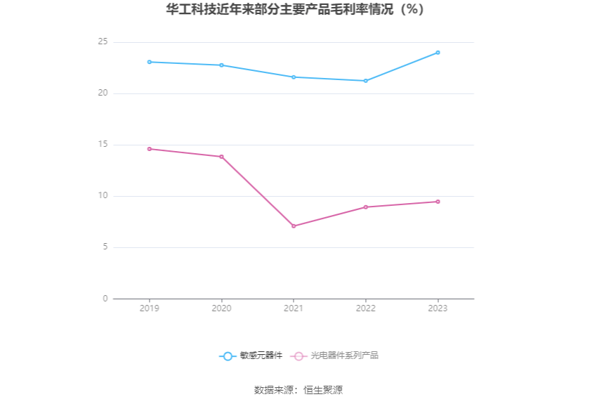 华工科技最新消息，产业前沿动态与个人观察综述