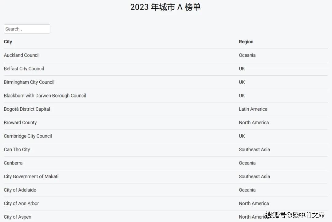 2024全新澳州资料免费下载：综合评估钻石版RPD221.81