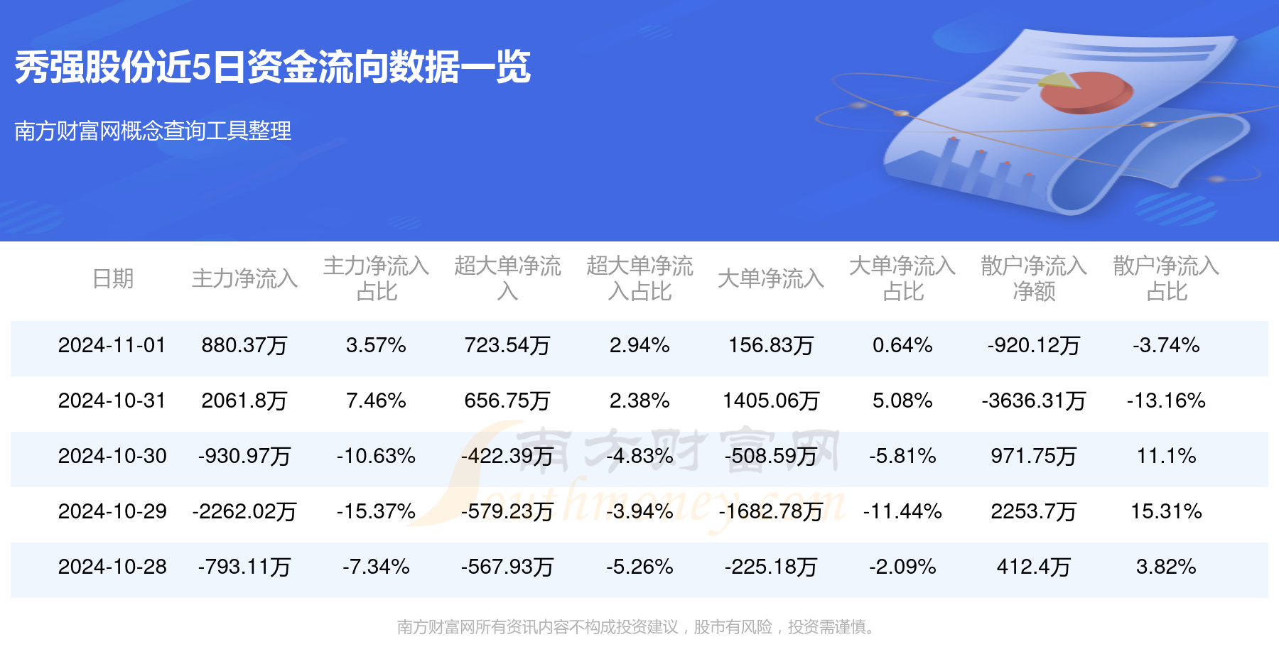 秀强股份最新动态更新，最新消息汇总