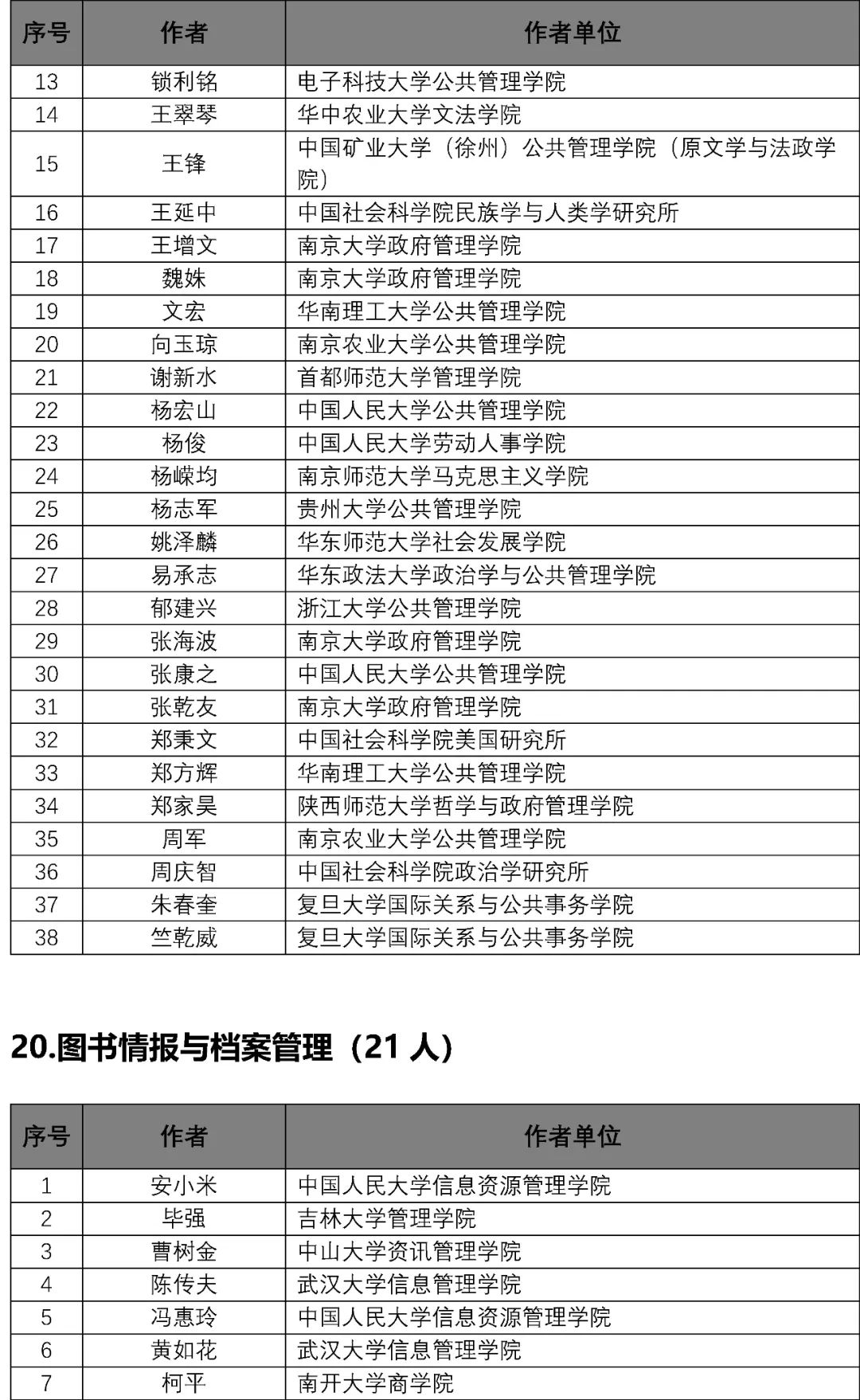 正版资料全年资料查询，高效性计划实施_标配版82.42.50