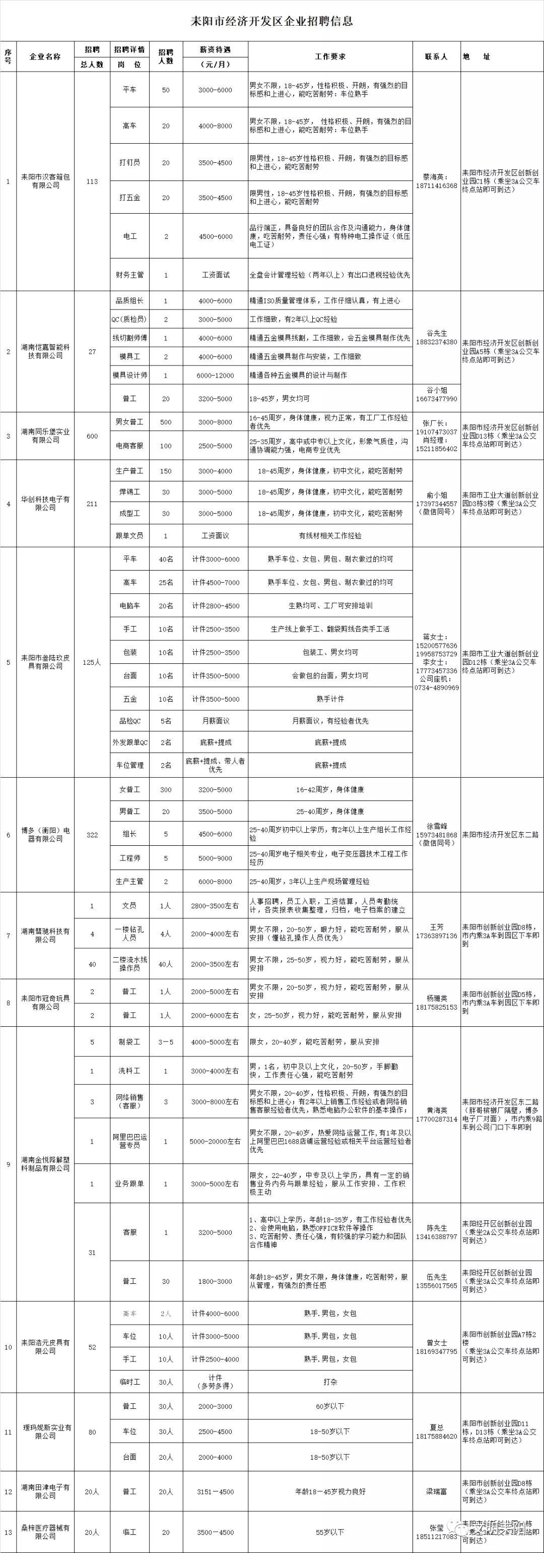 最新招聘信息 第9页