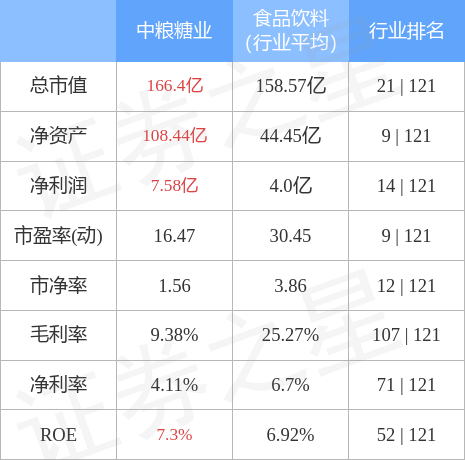 中粮糖业最新动态更新，关注最新消息🍭🍊