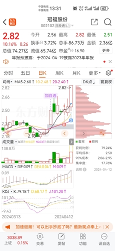 冠福股份科技革新引领未来生活潮流的最新动态。