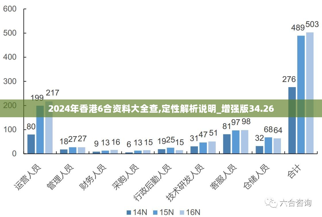 2024香港免费预测精准解析：星耀BOP614.81状况评估