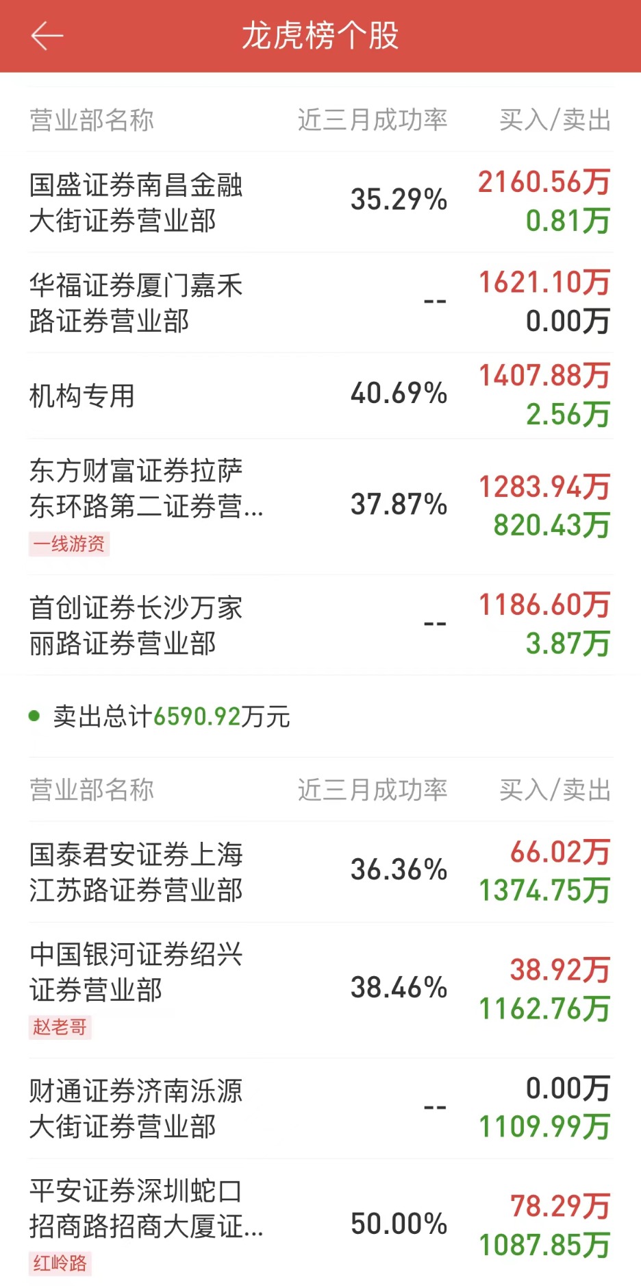 常宝股份最新动态解读指南，获取公司消息全攻略