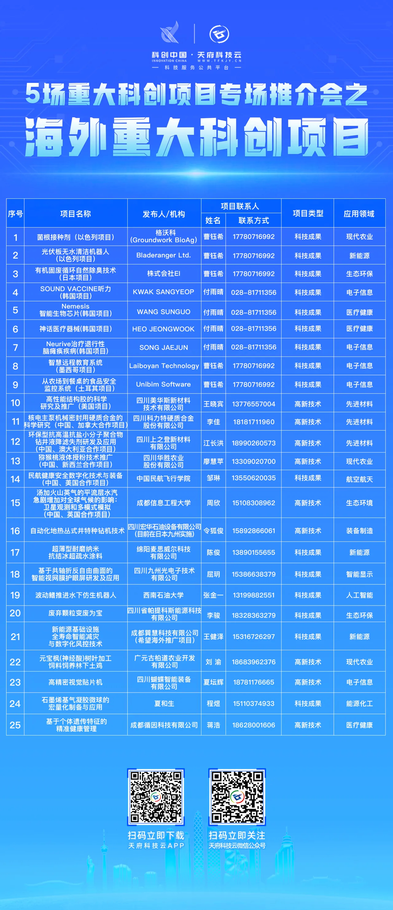 “澳门王中王100%资料：IOE68.876版未来科技创新计划首篇”