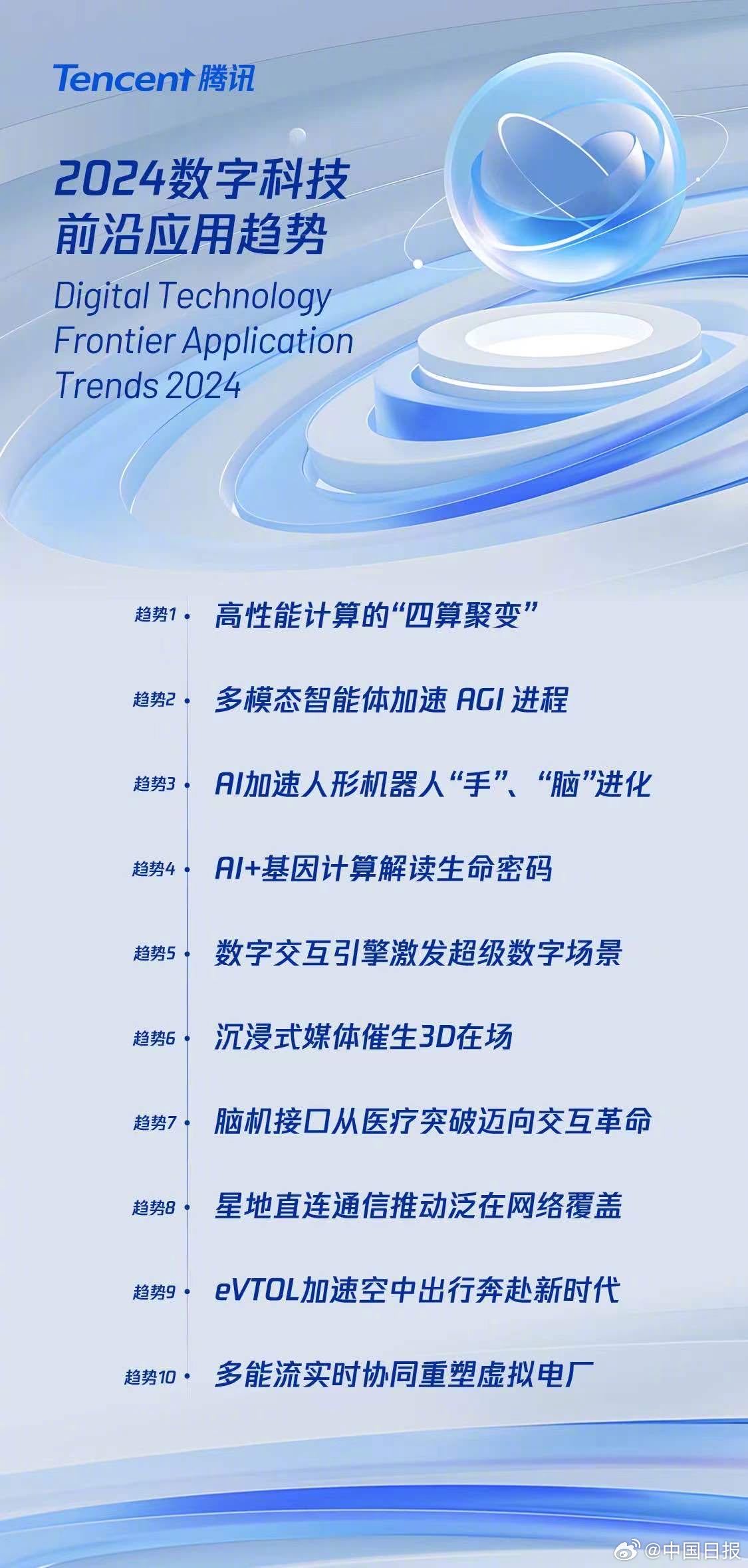 4hu最新网站，科技前沿引领未来生活新体验