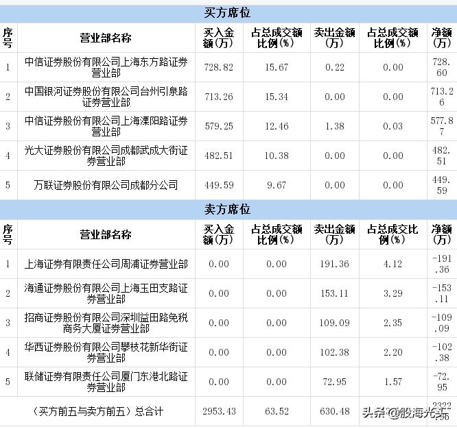 三圣股份最新动态更新，最新消息汇总