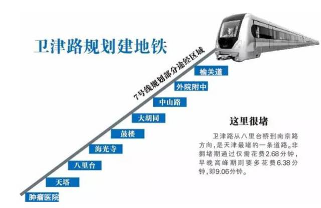 天津地铁8号线最新动态，驶向未来的励志之旅