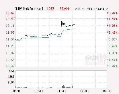 利民股份最新动态更新，最新消息一览