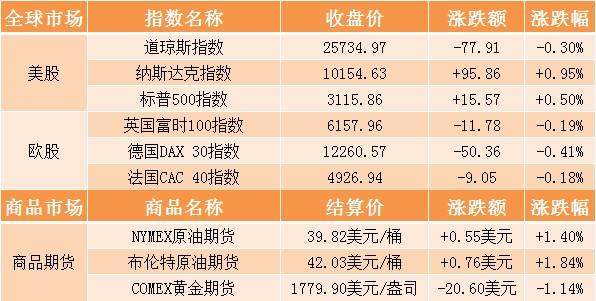 欧美股市最新行情解析，观点阐述与评估