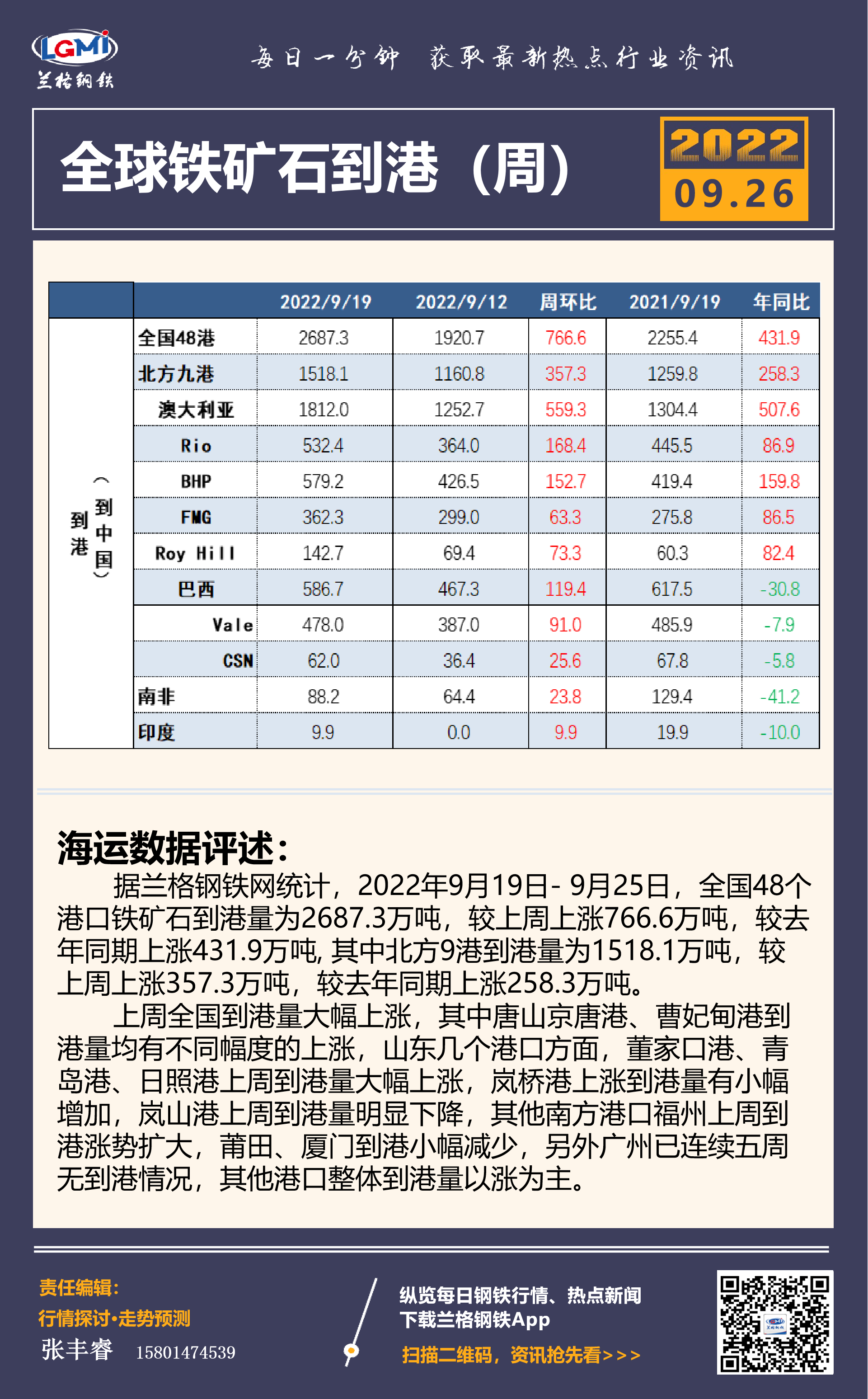 国际铁矿石最新价格指南，最新价格动态与趋势分析