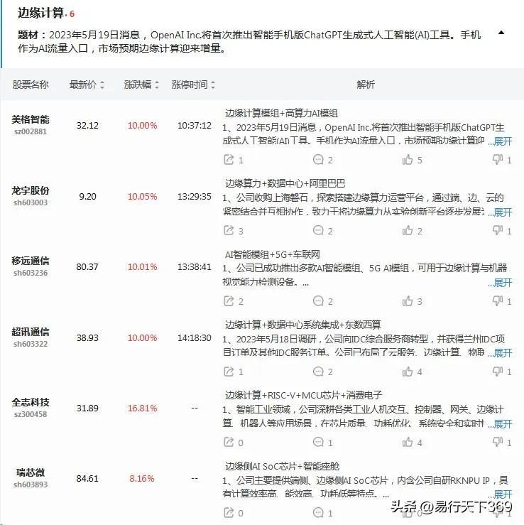 尤夫股份最新动态与消息速递📢📈