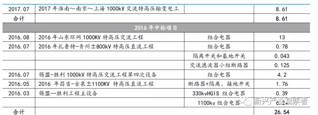 平高电气最新动态与资讯速递✨