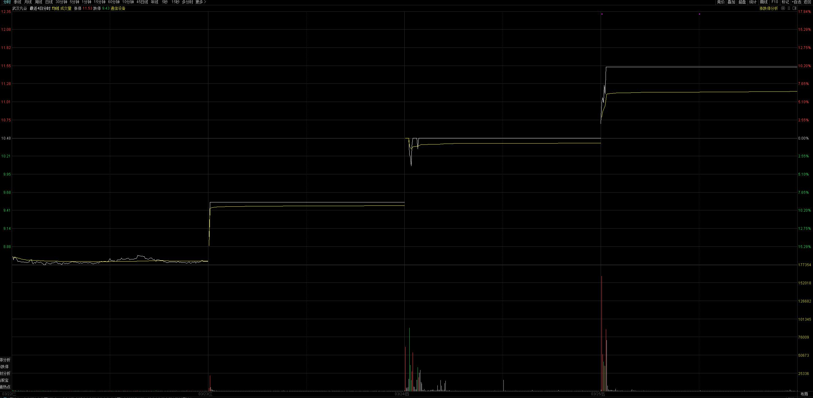 跃岭股份最新动态与消息速递📢🚀