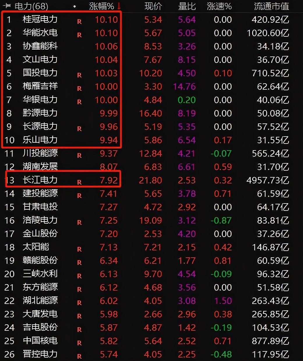 桂冠电力最新动态更新，最新消息汇总