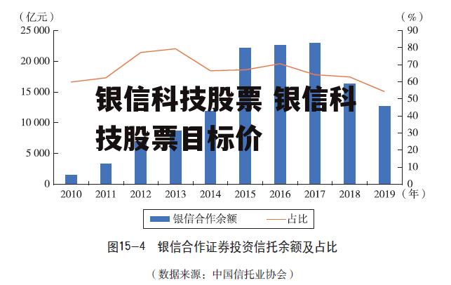 银信科技最新动态，重磅更新消息一览！