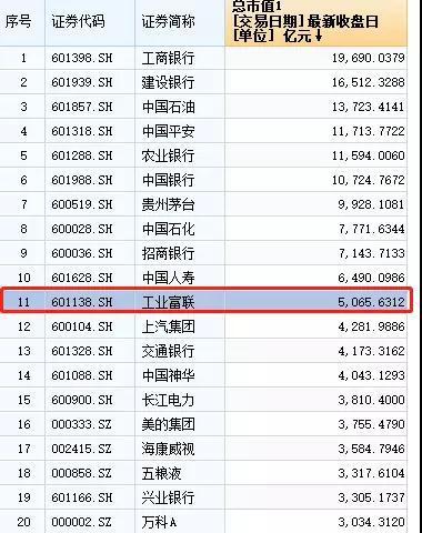 工业富联股票最新动态更新，最新消息概览