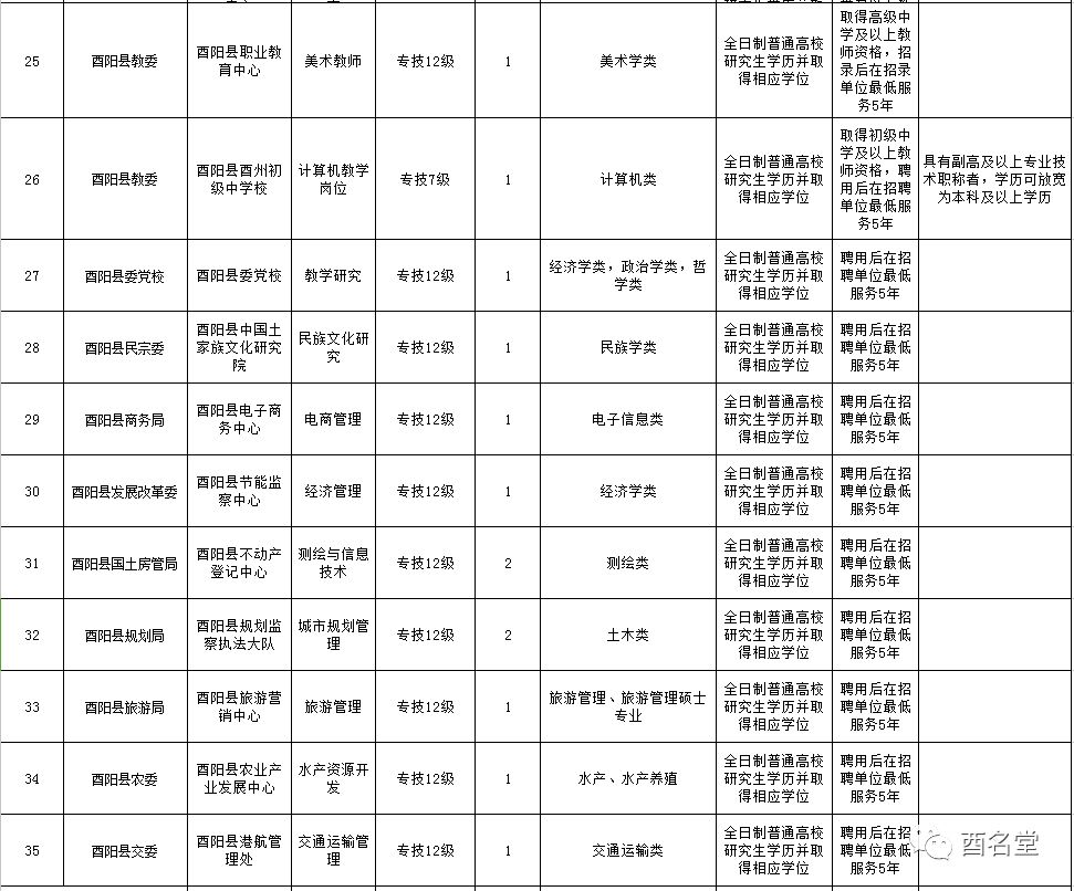 酉阳在线最新招聘信息，时代的脉搏与地方动态同步招募人才