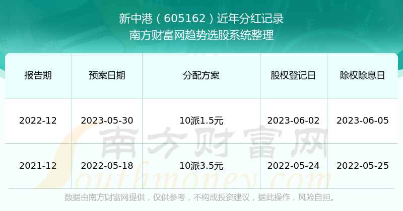 新澳好彩免费资料查询V2.0，数据分析详解_高级版JDL796.79