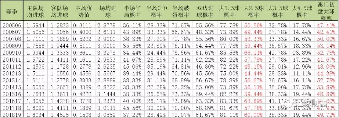 澳门彩历史开奖走势图深度解析：精选定义与IPQ687.12连续版揭晓