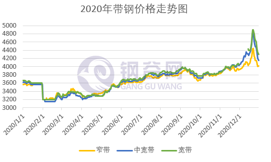 带钢价格最新行情走势分析，市场动态与趋势预测