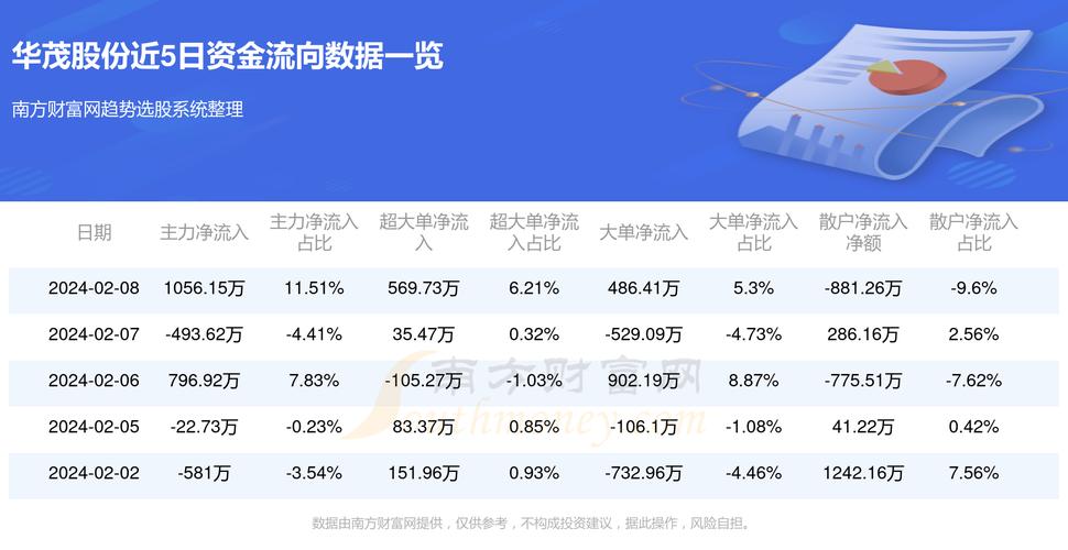 华联股份最新传闻，变化推动成长，自信铸就成就之源