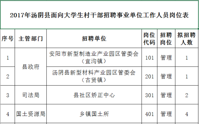 汤阴招聘网最新招聘信息更新，理想工作等你来挑战！