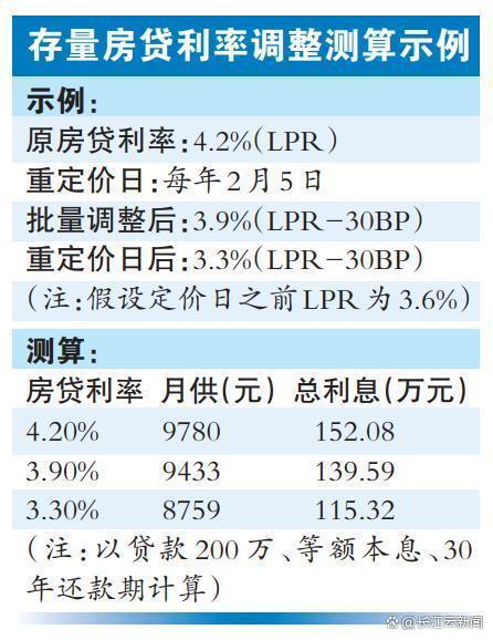 全面解读与探讨，最新房贷利率及变动分析！