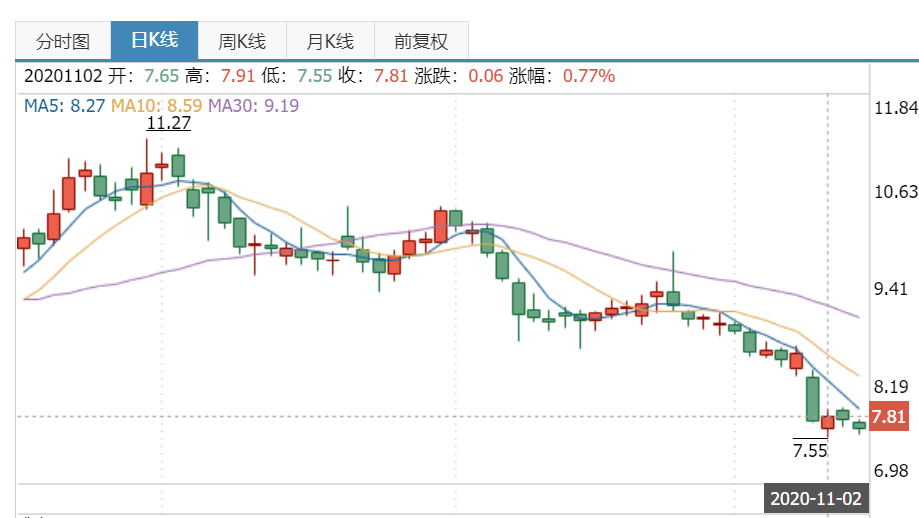 金科股份股吧最新动态深度解析与观点阐述