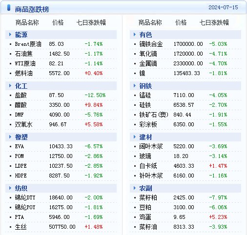 2024年正版免费天天开奖，数据解析详实—SNV492.68网页版