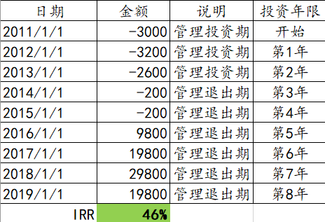 管家婆凤凰7777788888数据分析解读：独立版GPS829.39详解