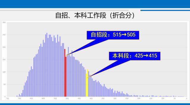 澳门彩开奖走势图解析：新研究诠释SHF798.8数据