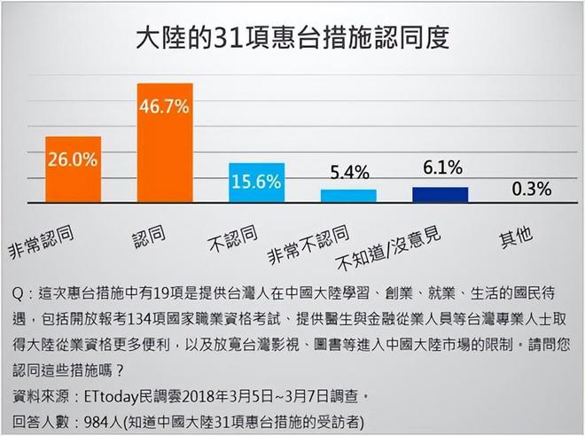 大陆对台湾最新政策详解，面向初学者与进阶用户的步骤指南