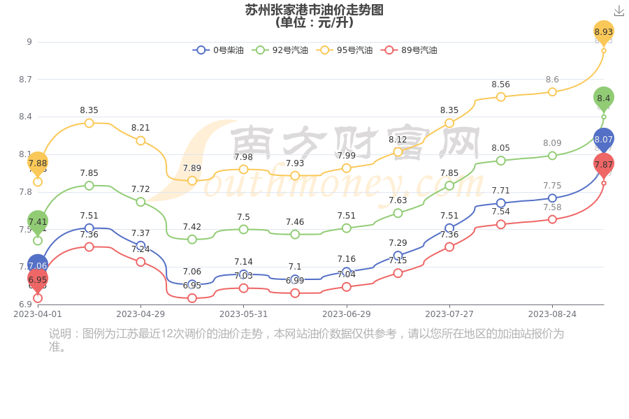 苏州油价调整最新动态，时代变迁中的城市响应