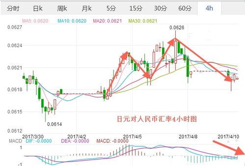 深度解析人民币对日元最新汇率走势及其影响因素