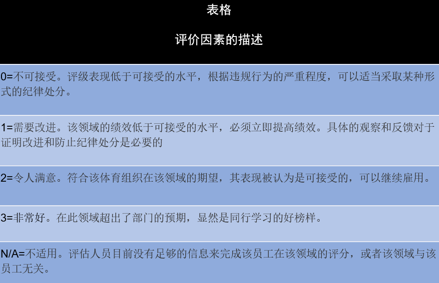 “凤凰管家婆7777788888状况评估与解析——体育资讯AQI指数251.87”