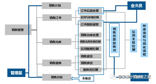 解析BME790.77版本：安全设计策略在管家婆老家应用实现