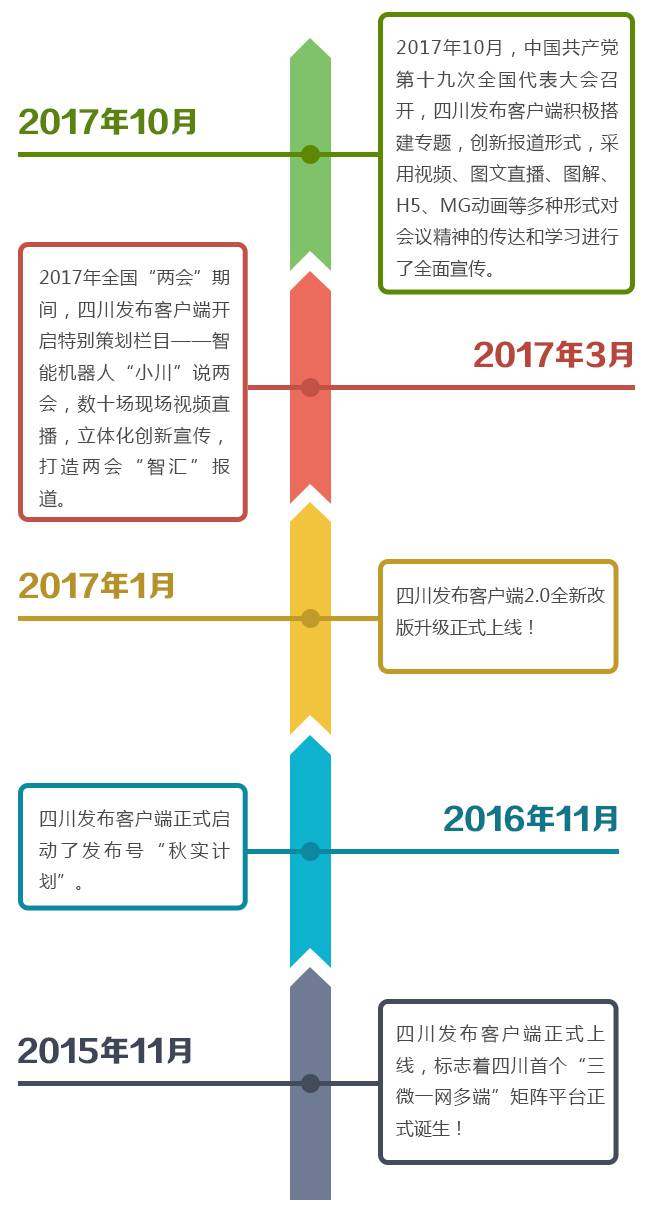 新澳资料平台PSU619.29：精准服务，免费解析，互动版块一网打尽