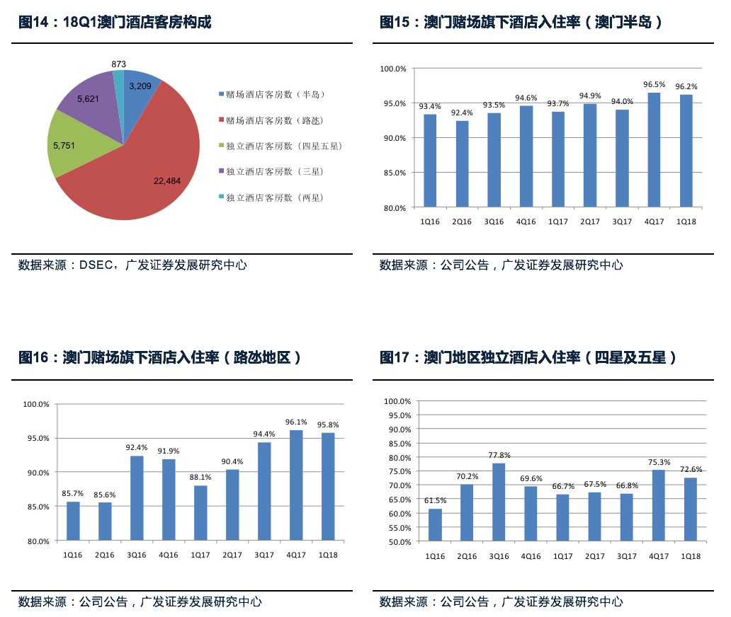 澳门龙门客栈免费精准预测，数据解析揭示OMA596.72智慧版精准度