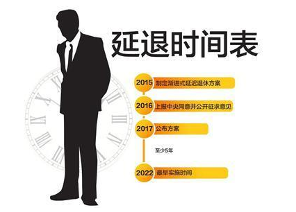 延长退休年龄政策最新动态，机遇与挑战并存