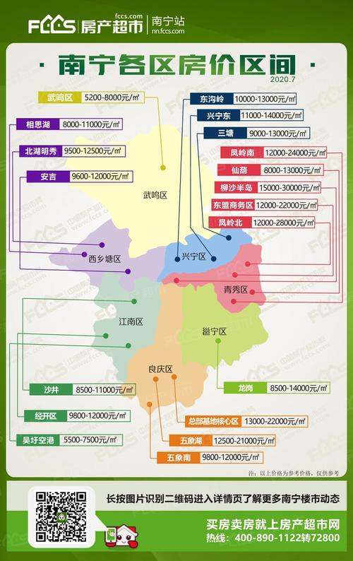 揭秘南宁二手房最新房价动态🏠