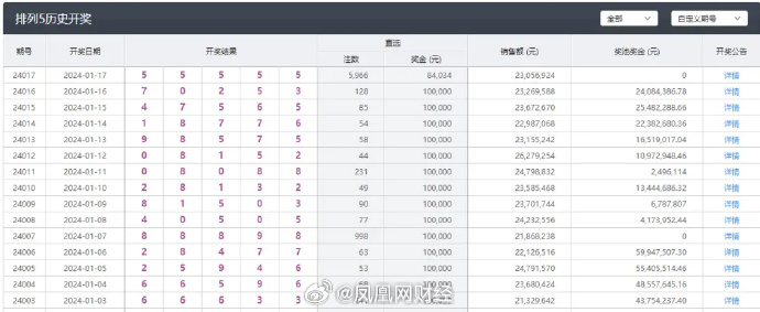 新澳六开彩每日开奖精选53期，详尽评估解读_高效版PGY474.63