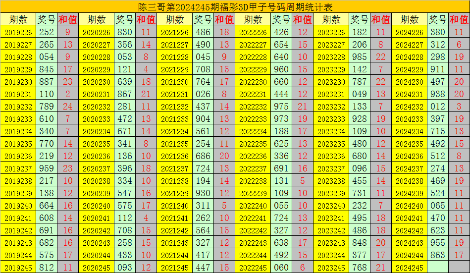 新澳每日开奖信息汇总：三中三精选，综合评估准则——QEC521.95解放版