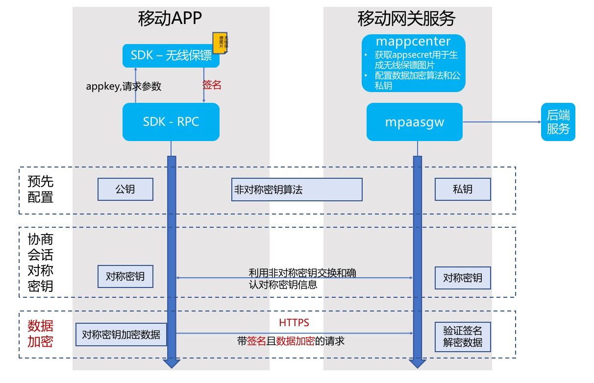 澳门新码内测详解：高阶安全策略及DRP555.69配置解读